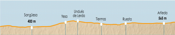El Camino Aragonés Profiles