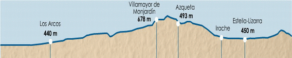 El Camino Aragonés Profiles